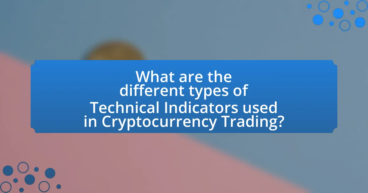 What are the different types of Technical Indicators used in Cryptocurrency Trading?